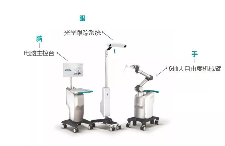 杭州市首臺(tái)骨科手術(shù)機(jī)器人正式落戶杭州余杭邦爾醫(yī)院！